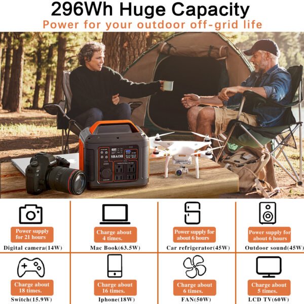 US Plug Portable Power Station P302,300W 296Wh Backup Lithium Battery,Solar Generator For Home And Outdoor Emergency Power Supply,Solar Panel Is Not Included - Image 8