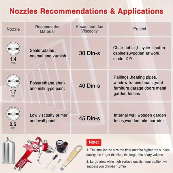 3 Nozzle HVLP Air Spray Gun Kit Auto Paint Car Primer Detail Basecoat Clearcoat - Image 3
